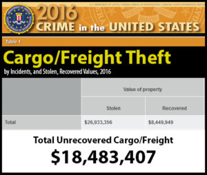 IT Solutions for Transportation and Logistics Freight Theft Stats